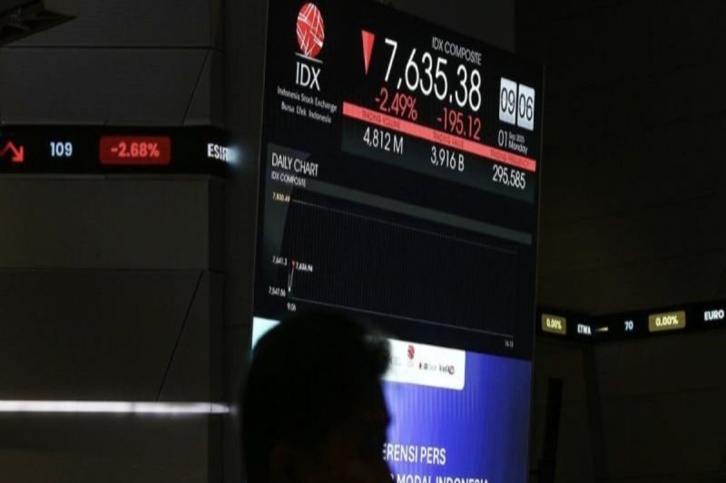 IHSG Melemah, Investor Alihkan Dana ke Emas di Tengah Ketidakpastian Global